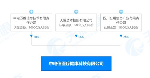 注冊(cè)資本2億，中國電信切入醫(yī)械領(lǐng)域 5G如何賦能智慧醫(yī)療與藥品信息服務(wù)新生態(tài)